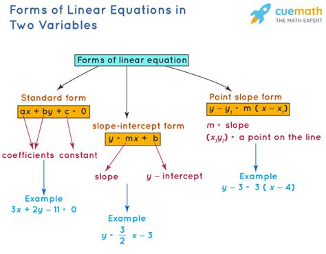 Solved: Insert formula in Form .
